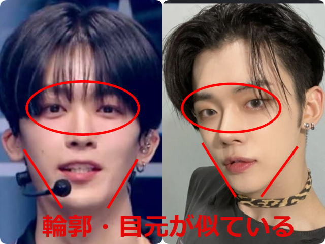 釼持吉成とヨンジュン（TXT）の顔の比較画像。それぞれの目元を赤い円で囲み、輪郭に赤い補助線を引き、「輪郭・目元が似ている」というテキストを添えて比較している